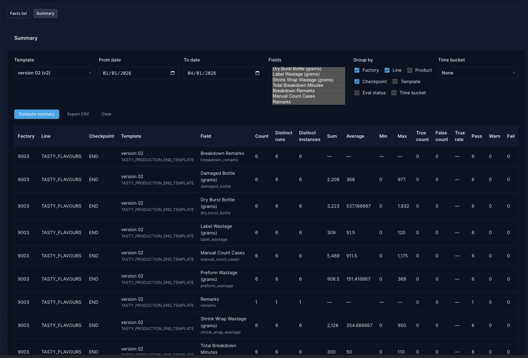 Variance & Waste Summary